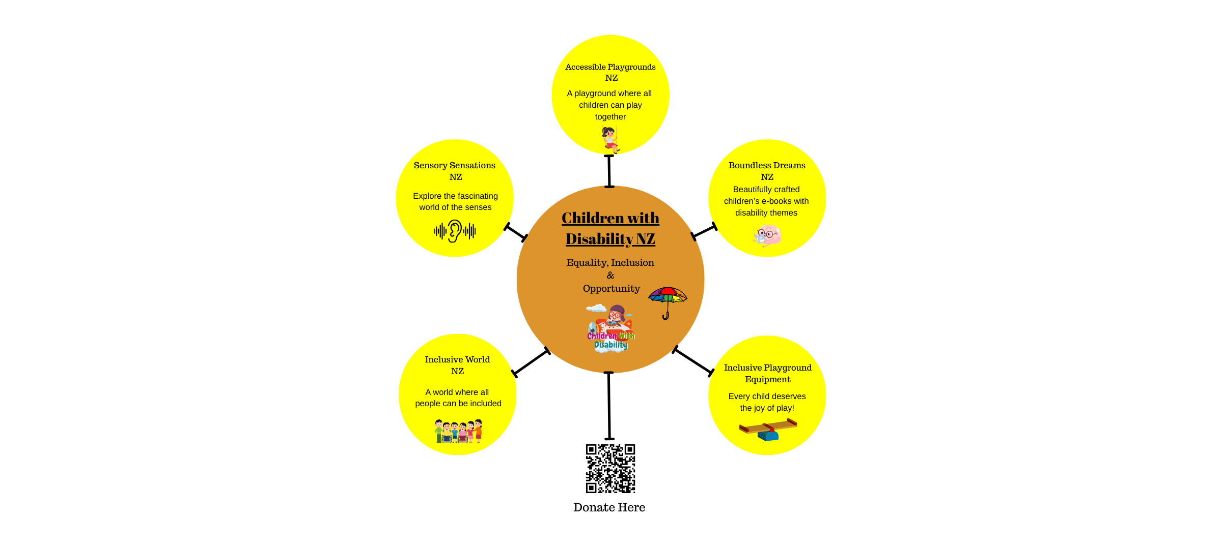 2400 Children with Disability New Zealand charity (2400 x 1080 px)