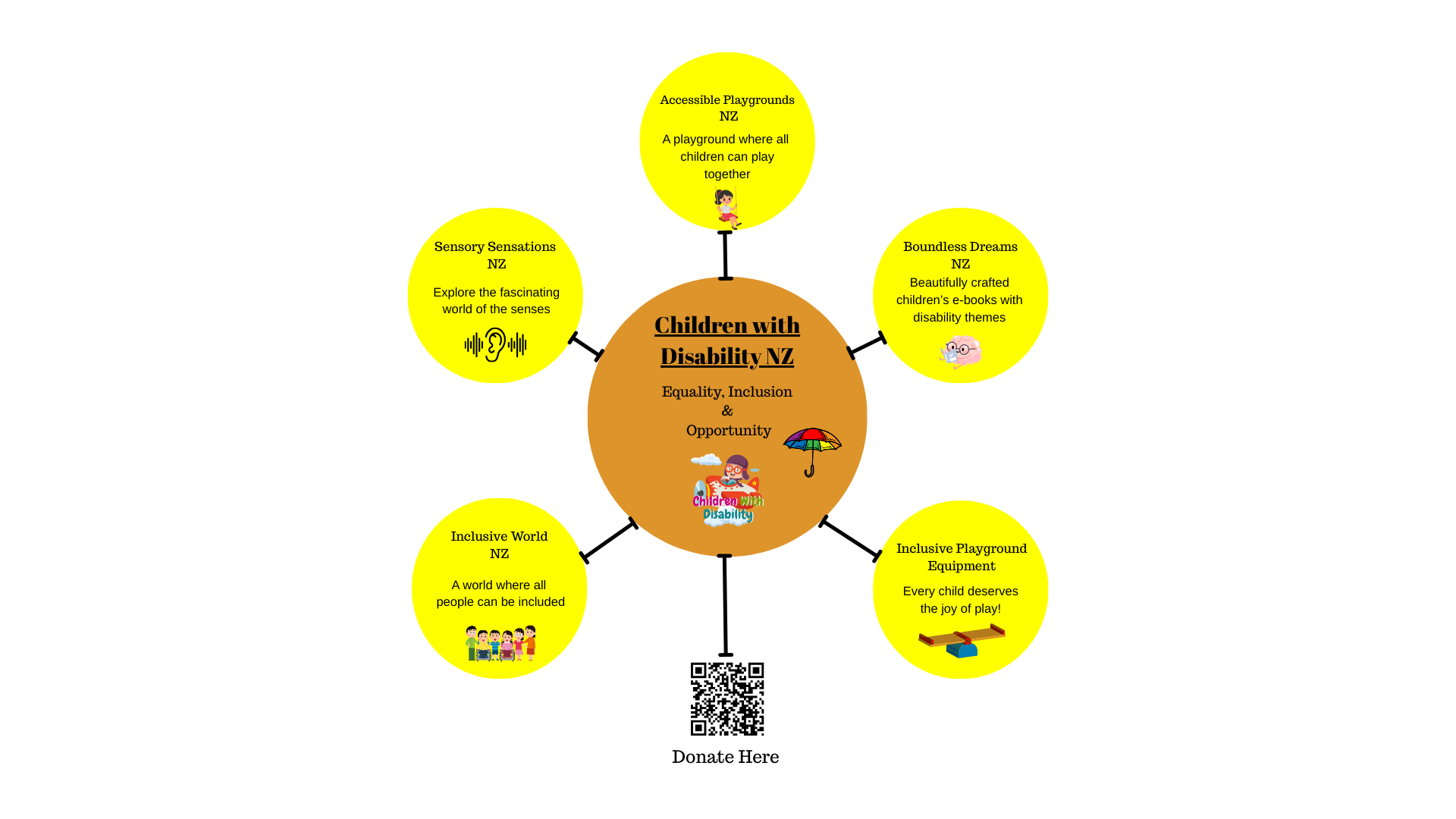 Children with Disability New Zealand charity