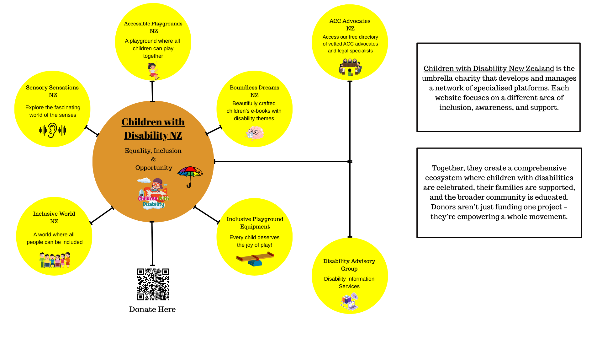 Children with Disability New Zealand is the umbrella charity Stevie edit