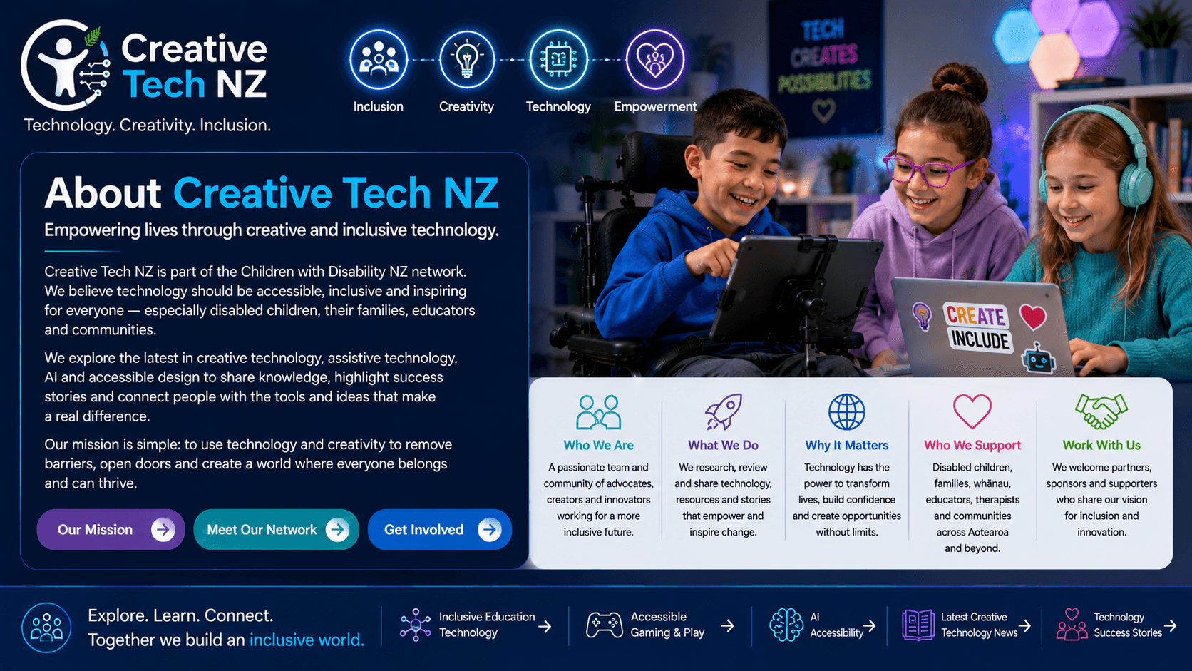 About Creative Tech NZ About Creative Tech NZ